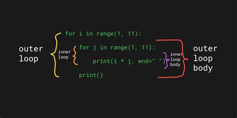 for python.